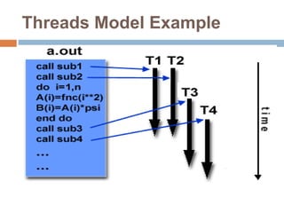 parallel programming models | PPT | Programming Languages | Computing
