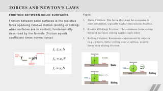 Friction Between Solids Comprehensive Physics for Engineers: Kinematics to Electrostatics | PPTX