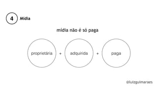 4
@luizguimaraes
Mídia
mídia não é só paga
proprietária adquirida paga+ +
 