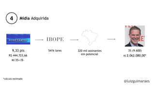 4 Mídia Adquirida
9,33 pts 541k lares
R$ 444.723,66
M/35+/B-
320 mil assinantes
em potencial
3% (9.600)
R$ 2.062.080,00*
*cálculo estimado
@luizguimaraes
 