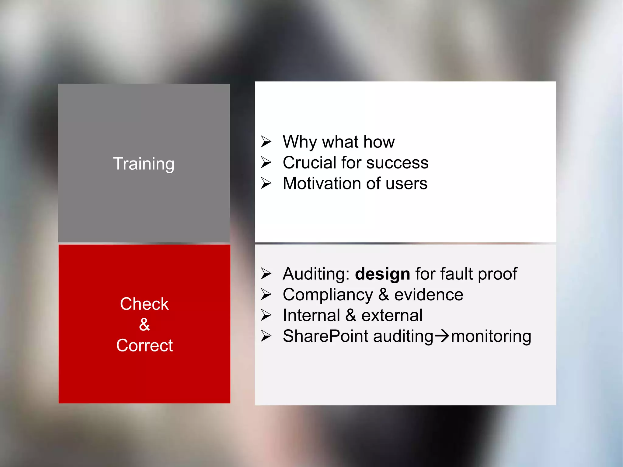 Check
&
Correct
Training
 Auditing: design for fault proof
 Compliancy & evidence
 Internal & external
 SharePoint auditingmonitoring
 Why what how
 Crucial for success
 Motivation of users
 