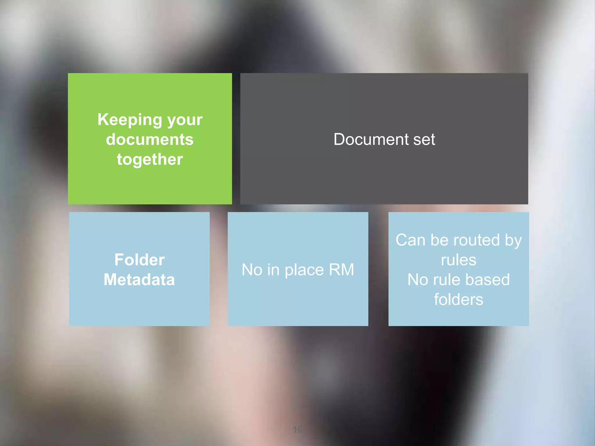 19
Keeping your
documents
together
Document set
Folder
Metadata
No in place RM
Can be routed by
rules
No rule based
folders
 
