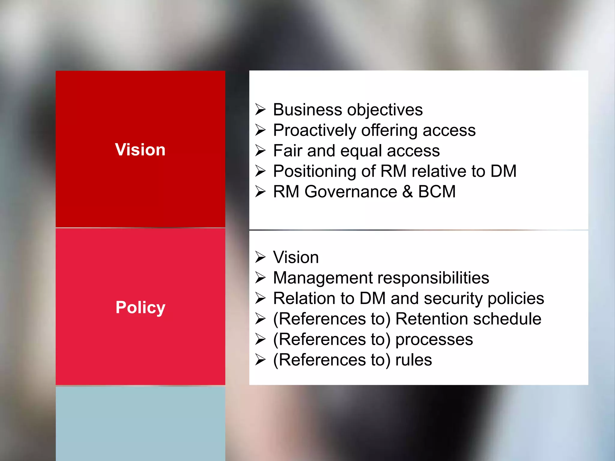 Vision
Policy
 Business objectives
 Proactively offering access
 Fair and equal access
 Positioning of RM relative to DM
 RM Governance & BCM
 Vision
 Management responsibilities
 Relation to DM and security policies
 (References to) Retention schedule
 (References to) processes
 (References to) rules
 