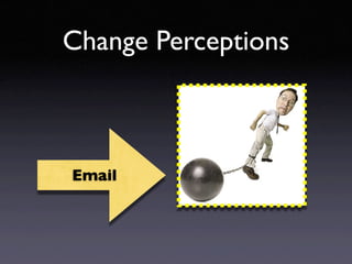 Change Perceptions



Email
 
