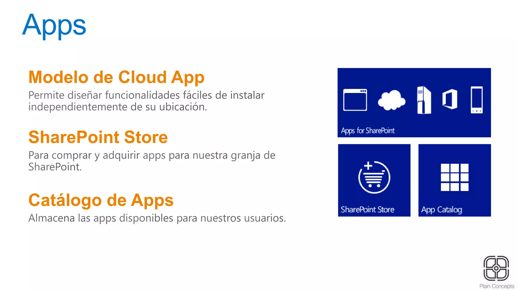 Apps
Modelo de Cloud App
SharePoint Store
Catálogo de Apps
 