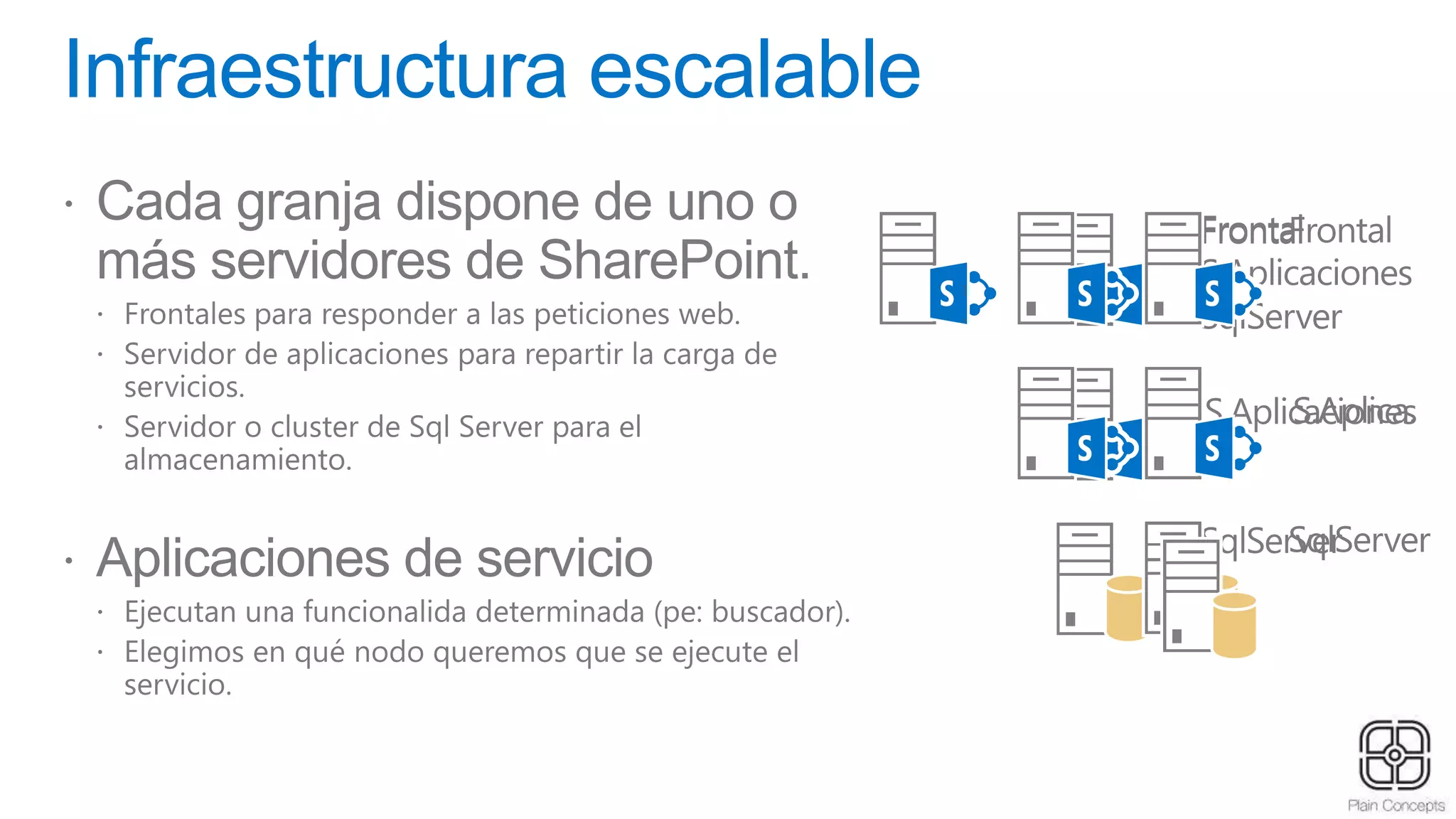 Infraestructura escalable
 