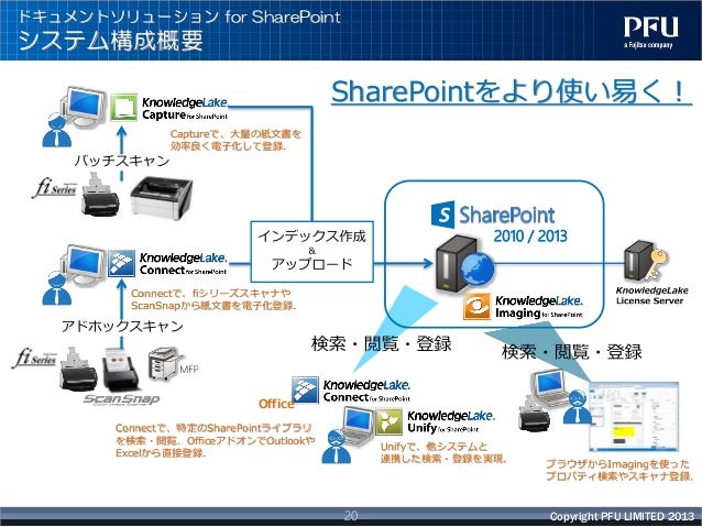 Sharepoint アドオンのススメ