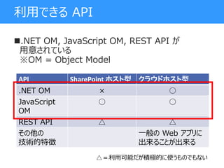 利用できる API
.NET OM, JavaScript OM, REST API が
用意されている
※OM = Object Model
API SharePoint ホスト型 クラウドホスト型
.NET OM × ○
JavaScript
OM
○ ○
REST API △ △
その他の
技術的特徴
一般の Web アプリに
出来ることが出来る
△＝利用可能だが積極的に使うものでもない
 