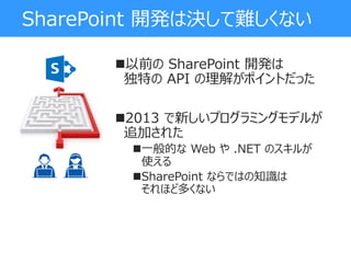 SharePoint 開発は決して難しくない
以前の SharePoint 開発は
独特の API の理解がポイントだった
2013 で新しいプログラミングモデルが
追加された
一般的な Web や .NET のスキルが
使える
SharePoint ならではの知識は
それほど多くない
 