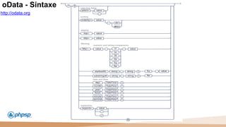 20 100
110
http://odata.org
oData - Sintaxe
 