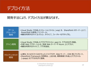 デプロイ方法
開発手法により、デプロイ方法が異なります。
© SharePoint Developer
sharepoint.orivers.jp 10
ファーム
ソリューション
開発
アドイン開発
クライアントサイド
開発
• Visual Studio で作成したソリューションファイル (.wsp) を、 SharePoint のサーバー上にて、
PowerShell を使用してインストール。
• 機能を利用するサイトコレクション、サイトにて、フィーチャーをアクティブ化。
• Visual Studio で作成したアプリアプリファイル (.app) を、アプリカタログに登録。
• 外部 Web アプリケーションは、別途 Web サーバーや Azure 上にデプロイ。
• 機能を利用するサイトにて、アプリを追加。
• 必要な JS などのファイルをドキュメントライブラリや、Web サーバー、CDN 等にアップロード。
• SharePoint Framework 利用時は、上記の他、開発環境で作成したアプリファイル
(.spapp) をアプリカタログに登録。
 