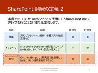 SharePoint 開発の定義 2
本書では、C# や JavaScript を使用して SharePoint のカス
タマイズを行うことを「開発」と定義します。
© SharePoint Developer
sharepoint.orivers.jp 5
標準
説明 難易度
ブラウザからのページ編集や各種アプリの追加、
変更など
低
カスタマイズ
SharePoint Designer を使用したワークフ
ロー作成や、3rd パーティ製品の導入など
中
開発
C#、JavaScript など開発言語を使用して、
独自の UI や機能を追加するなど
高
方法
本書の説明範囲
低
自由度
中
高
 