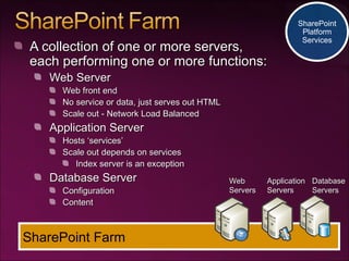 Sharepoint Server Function Sharepoint 2007 Detailed Technical Overview | PPT