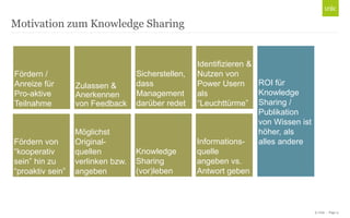 Motivation zum Knowledge Sharing

Fördern /
Anreize für
Pro-aktive
Teilnahme

Zulassen &
Anerkennen
von Feedback

Sicherstellen,
dass
Management
darüber redet

Fördern von
“kooperativ
sein” hin zu
“proaktiv sein”

Möglichst
Originalquellen
verlinken bzw.
angeben

Knowledge
Sharing
(vor)leben

Identifizieren &
Nutzen von
ROI für
Power Usern
Knowledge
als
“Leuchttürme” Sharing /
Publikation
von Wissen ist
höher, als
Informationsalles andere
quelle
angeben vs.
Antwort geben

© Unic - Page 11

 