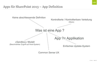 © Unic - Seite 10
Apps für SharePoint 2013 – App Definition
Was ist eine App ?
App ?= Applikation
Kontrollierte / Kontrollierbare Verteilung
(Store)
Einfaches Update-System
«Sandbox» Modell
(Beschränkter Zugriff auf Host-System)
Common Sense UX
Keine abschliessende Definition
 