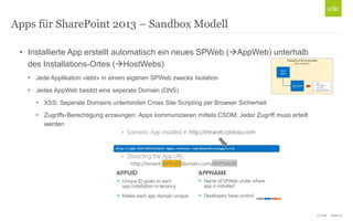 © Unic - Seite 14
• Installierte App erstellt automatisch ein neues SPWeb (AppWeb) unterhalb
des Installations-Ortes (HostWebs)
• Jede Applikation «lebt» in einem eigenen SPWeb zwecks Isolation
• Jedes AppWeb besitzt eine seperate Domain (DNS)
• XSS: Seperate Domains unterbinden Cross Site Scripting per Browser Sicherheit
• Zugriffs-Berechtigung erzwungen: Apps kommunizieren mittels CSOM; Jeder Zugriff muss erteilt
werden
Apps für SharePoint 2013 – Sandbox Modell
 
