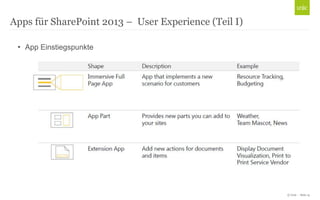 © Unic - Seite 15
• App Einstiegspunkte
Apps für SharePoint 2013 – User Experience (Teil I)
 