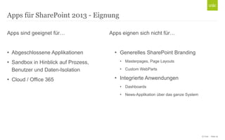 © Unic - Seite 19
Apps sind geeignet für…
• Abgeschlossene Applikationen
• Sandbox in Hinblick auf Prozess,
Benutzer und Daten-Isolation
• Cloud / Office 365
Apps für SharePoint 2013 - Eignung
Apps eignen sich nicht für…
• Generelles SharePoint Branding
• Masterpages, Page Layouts
• Custom WebParts
• Integrierte Anwendungen
• Dashboards
• News-Applikation über das ganze System
 