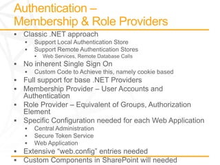 SharePoint Authentication and Authorization | PPTX