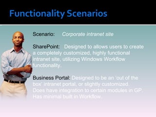 Scenario:  Corporate intranet site SharePoint:  Designed to allows users to create a completely customized, highly functional intranet site, utilizing Windows Workflow functionality. Business Portal:  Designed to be an ‘out of the box’ intranet portal, or slightly customized.  Does have integration to certain modules in GP. Has minimal built in Workflow. 
