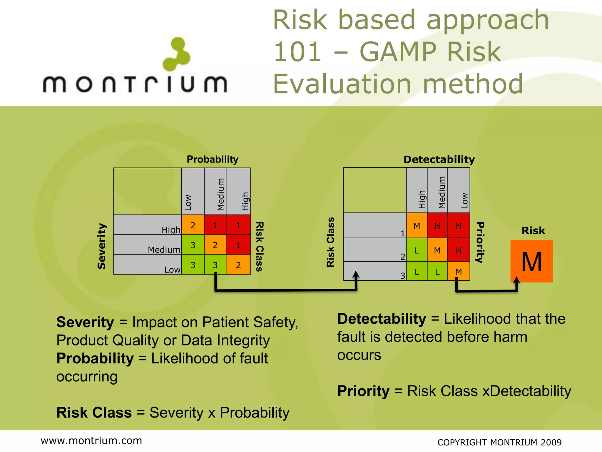 Risk based approach
                                                                101 – GAMP Risk
                                                                Evaluation method

                             Probability                                                  Detectability




                                                                                                    Medium
                                   Medium




                                                                                             High
                                            High




                                                                                                             Low
                            Low




                                                                   Risk Class
                              2   1         1                                                M      H        H


                                                   Risk Class




                                                                                                                   Priority
        Severity




                     High                                                                1                                    Risk
                              3   2         1
                   Medium                                                                    L      M        H
                                                                                         2
                      Low
                              3   3         2
                                                                                         3   L      L        M                M

  Severity = Impact on Patient Safety,                                          Detectability = Likelihood that the
  Product Quality or Data Integrity                                             fault is detected before harm
  Probability = Likelihood of fault                                             occurs
  occurring
                                                                                Priority = Risk Class xDetectability
  Risk Class = Severity x Probability
www.montrium.com                                                                                    COPYRIGHT MONTRIUM 2009
 