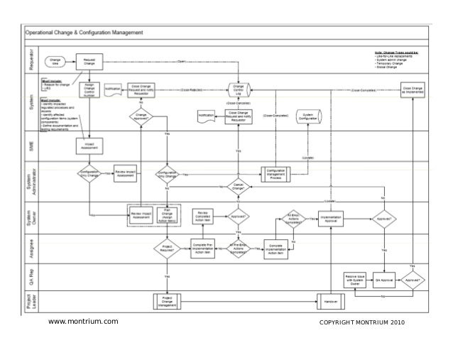 sharepoint change control template zrom tk sharepoint change control template