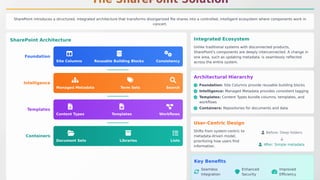 Sharepoint Building Blocks SharePoint - From Chaos to Control.pdf
