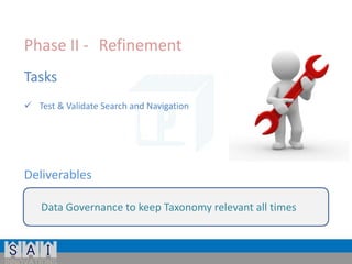 Phase II - Refinement
Tasks
 Test & Validate Search and Navigation

Deliverables
Data Governance to keep Taxonomy relevant all times

 