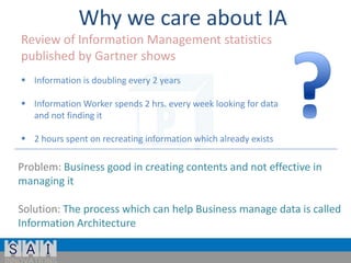 Why we care about IA
Review of Information Management statistics
published by Gartner shows
 Information is doubling every 2 years
 Information Worker spends 2 hrs. every week looking for data
and not finding it
 2 hours spent on recreating information which already exists

Problem: Business good in creating contents and not effective in
managing it

Solution: The process which can help Business manage data is called
Information Architecture

 