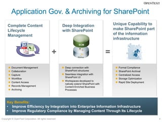 Application Gov. & Archiving for SharePoint
      Complete Content                                   Deep Integration                        Unique Capability to
      Lifecycle                                          with SharePoint                         make SharePoint part
      Management                                                                                 of the information
                                                                                                 infrastructure
                                                                       ECM


                                                 +                                           =
         Document Management                             Deep connection with                      Formal Compliance
         Collaboration                                    SharePoint structures                     SharePoint Archival
         Capture                                         Seamless integration with                 Centralized Access
                                                           SharePoint UI
         Workflow                                                                                   Storage Optimization
                                                          Workspaces developed to
         Content Access                                                                             Rapid Site Deployment
                                                           natively extend SharePoint with
         Records Management                               Content Enriched Business
         Archiving                                        Processes




     Key Benefits:
     • Improve Efficiency by Integration into Enterprise Information Infrastructure
     • Improve Regulatory Compliance by Managing Content Through Its Lifecycle

Copyright © OpenText Corporation. All rights reserved.                                                                        4
 