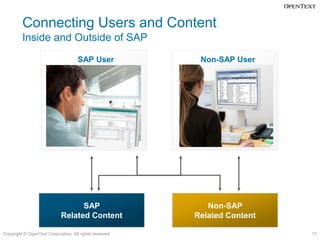 Connecting Users and Content
         Inside and Outside of SAP
                                     SAP User             ...