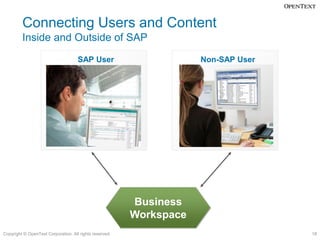 Connecting Users and Content
         Inside and Outside of SAP
                                     SAP User             ...