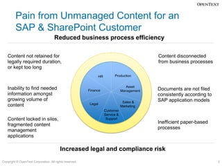 Pain from Unmanaged Content for an
         SAP & SharePoint Customer
                                     Reduced business process efficiency

   Content not retained for                                                                    Content disconnected
   legally required duration,                                                                  from business processes
   or kept too long
                                                                 HR         Production


                                                                                     Asset
   Inability to find needed                              Finance                  Management   Documents are not filed
   information amongst                                                                         consistently according to
   growing volume of                                                               Sales &     SAP application models
   content                                               Legal
                                                                                  Marketing
                                                                      Customer
                                                                      Service &
   Content locked in silos,                                            Support
                                                                                               Inefficient paper-based
   fragmented content
                                                                                               processes
   management
   applications

                                         Increased legal and compliance risk
Copyright © OpenText Corporation. All rights reserved.                                                                     2
 