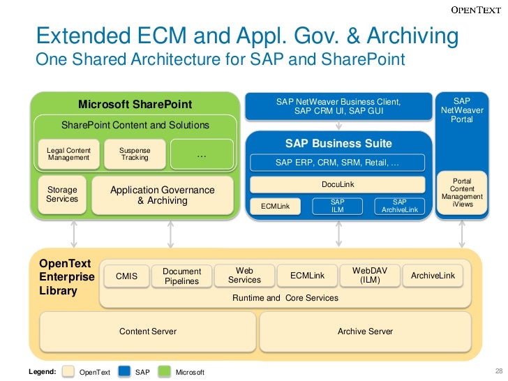 shared point portal
