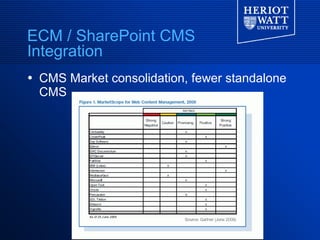 SharePoint - Intranet CMS? | PPT