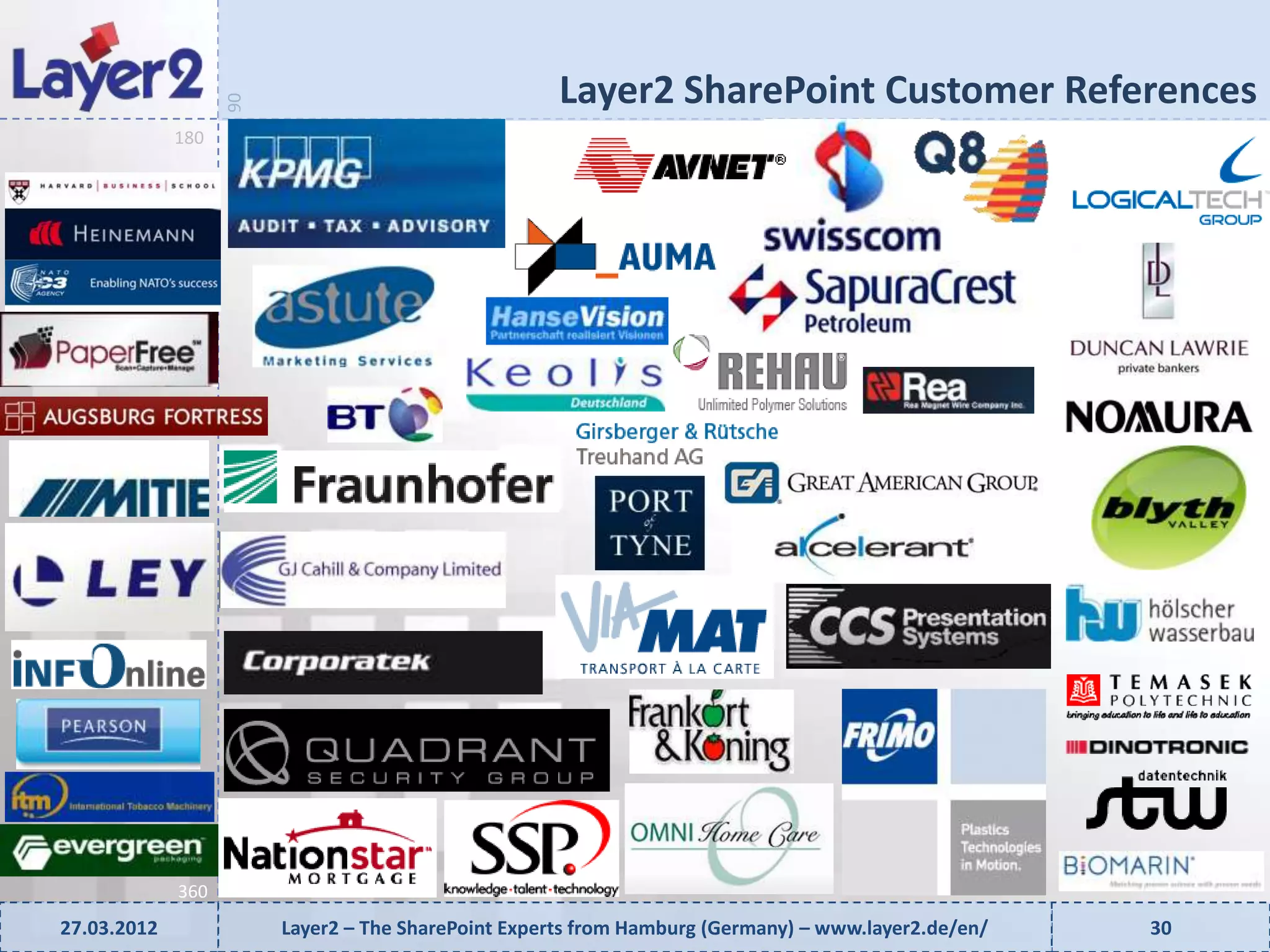 Layer2 SharePoint Customer References


                   90
             180




             360
27.03.2012              Layer2 – The SharePoint Experts from Hamburg (Germany) – www.layer2.de/en/   30
 