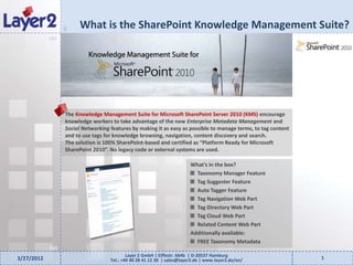 What is the SharePoint Knowledge Management Suite?


                  90
            180




                  The Knowledge Management Suite for Microsoft SharePoint Server 2010 (KMS) encourage
                  knowledge workers to take advantage of the new Enterprise Metadata Management and
                  Social Networking features by making it as easy as possible to manage terms, to tag content
                  and to use tags for knowledge browsing, navigation, content discovery and search.
                  The solution is 100% SharePoint-based and certified as “Platform Ready for Microsoft
                  SharePoint 2010”. No legacy code or external systems are used.

                                                                         What’s in the box?
                                                                           Taxonomy Manager Feature
                                                                           Tag Suggester Feature
                                                                           Auto Tagger Feature
                                                                           Tag Navigation Web Part
                                                                           Tag Directory Web Part
                                                                           Tag Cloud Web Part
                                                                           Related Content Web Part
                                                                         Additionally available:
                                                                           FREE Taxonomy Metadata
            360
                                            Layer 2 GmbH | Eiffestr. 664b | D-20537 Hamburg
3/27/2012                           Tel.: +49 40 28 41 12 30 | sales@layer2.de | www.layer2.de/en/              1
 