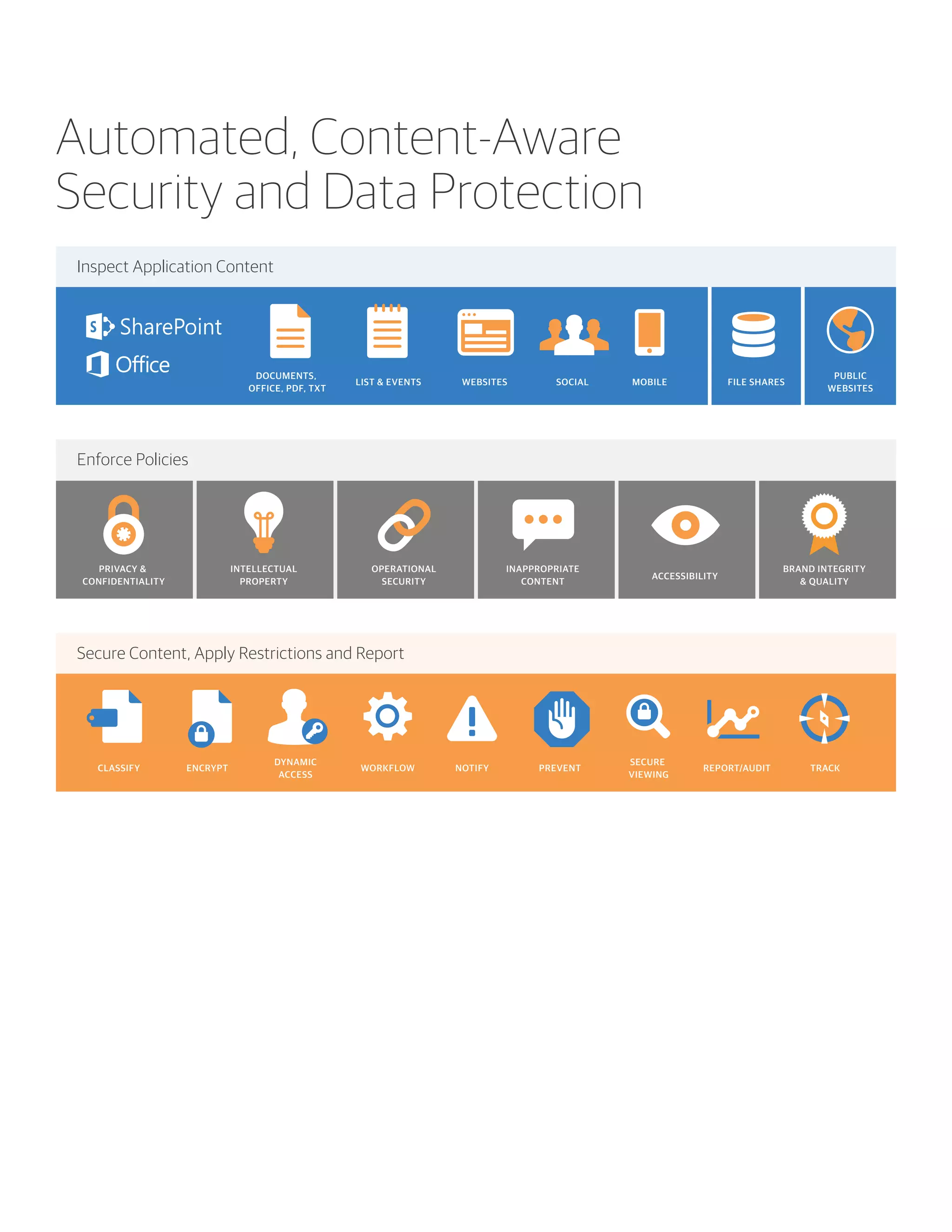 Automated, Content-Aware
Security and Data Protection
Inspect Application Content
Enforce Policies
Secure Content, Apply Restrictions and Report
DOCUMENTS,
OFFICE, PDF, TXT
LIST & EVENTS FILE SHARES
PUBLIC
WEBSITES
WEBSITES SOCIAL MOBILE
CLASSIFY ENCRYPT
DYNAMIC
ACCESS
NOTIFY PREVENT
SECURE
VIEWING
REPORT/AUDIT TRACKWORKFLOW
PRIVACY &
CONFIDENTIALITY
INTELLECTUAL
PROPERTY
OPERATIONAL
SECURITY
INAPPROPRIATE
CONTENT
BRAND INTEGRITY
& QUALITY
ACCESSIBILITY
 