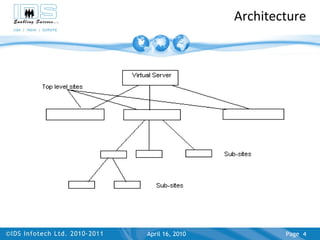Architecture April 17, 2010 Page  