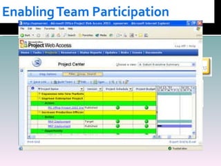 Easily Create Enterprise Project Plans Centrally Store Projects, Resources & Reporting Team Participation 