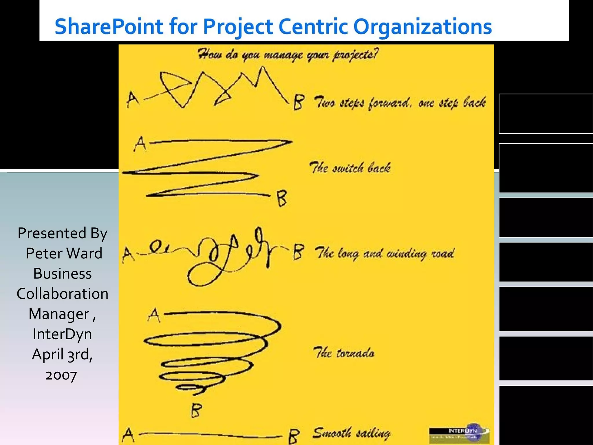 Presented By Peter Ward Business Collaboration Manager , InterDyn April 3rd, 2007  Planning User  Acceptance Workflow Enterprise Information Processes Web  2.0 Office 2007 