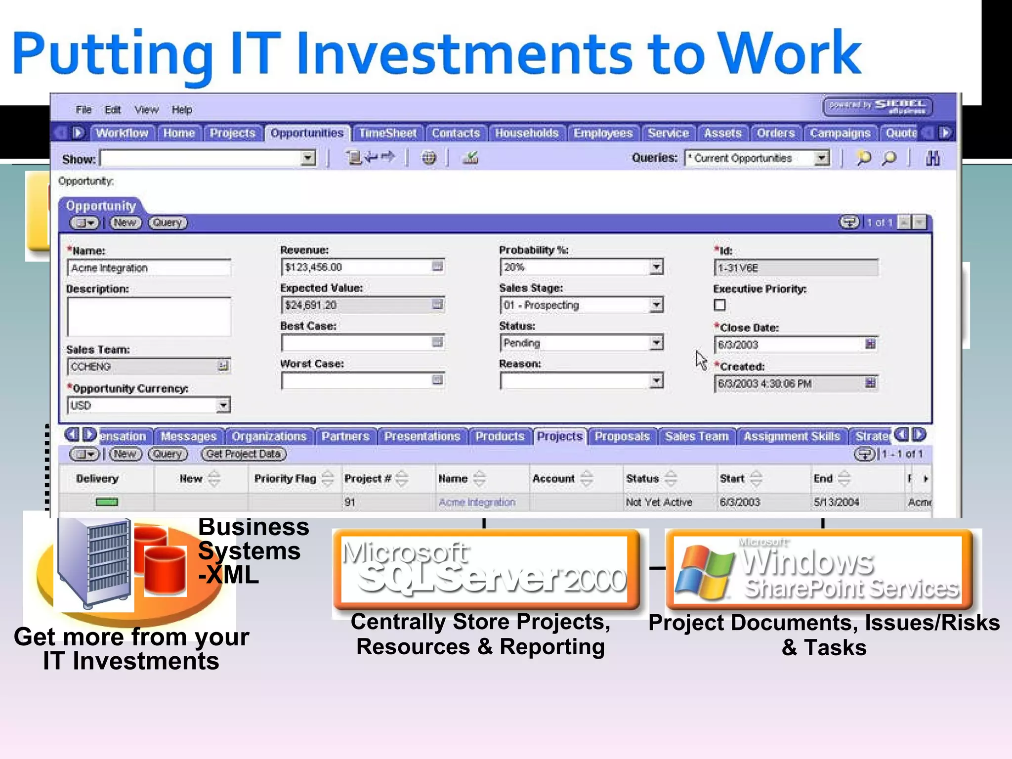 Easily Create Enterprise Project Plans Project Documents, Issues/Risks & Tasks More Productive Projects Get more from your IT Investments Centrally Store Projects, Resources & Reporting Team Participation Line of  Business  Systems -XML 