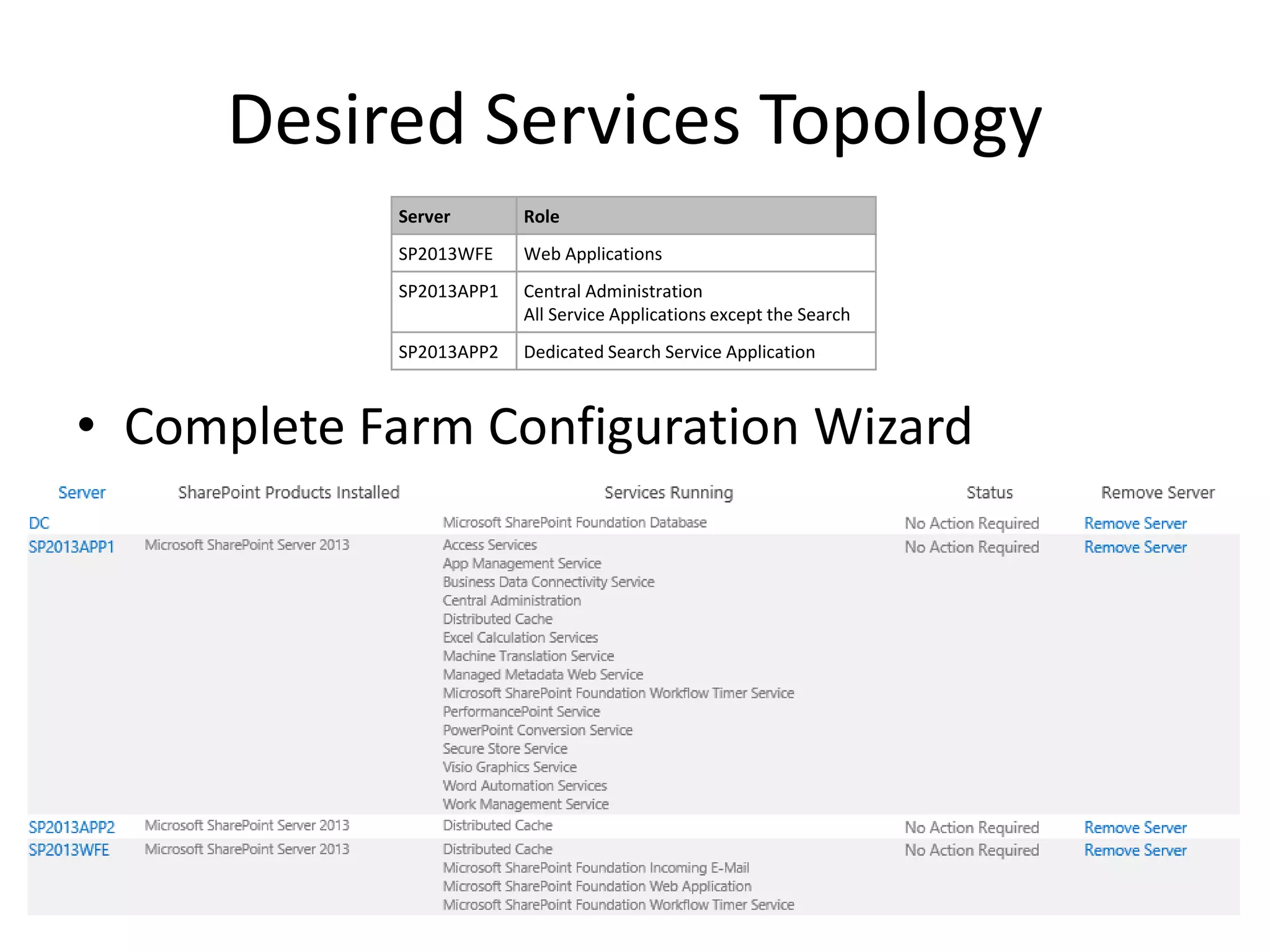 Desired Services Topology
• Complete Farm Configuration Wizard
Server Role
SP2013WFE Web Applications
SP2013APP1 Central Administration
All Service Applications except the Search
SP2013APP2 Dedicated Search Service Application
 