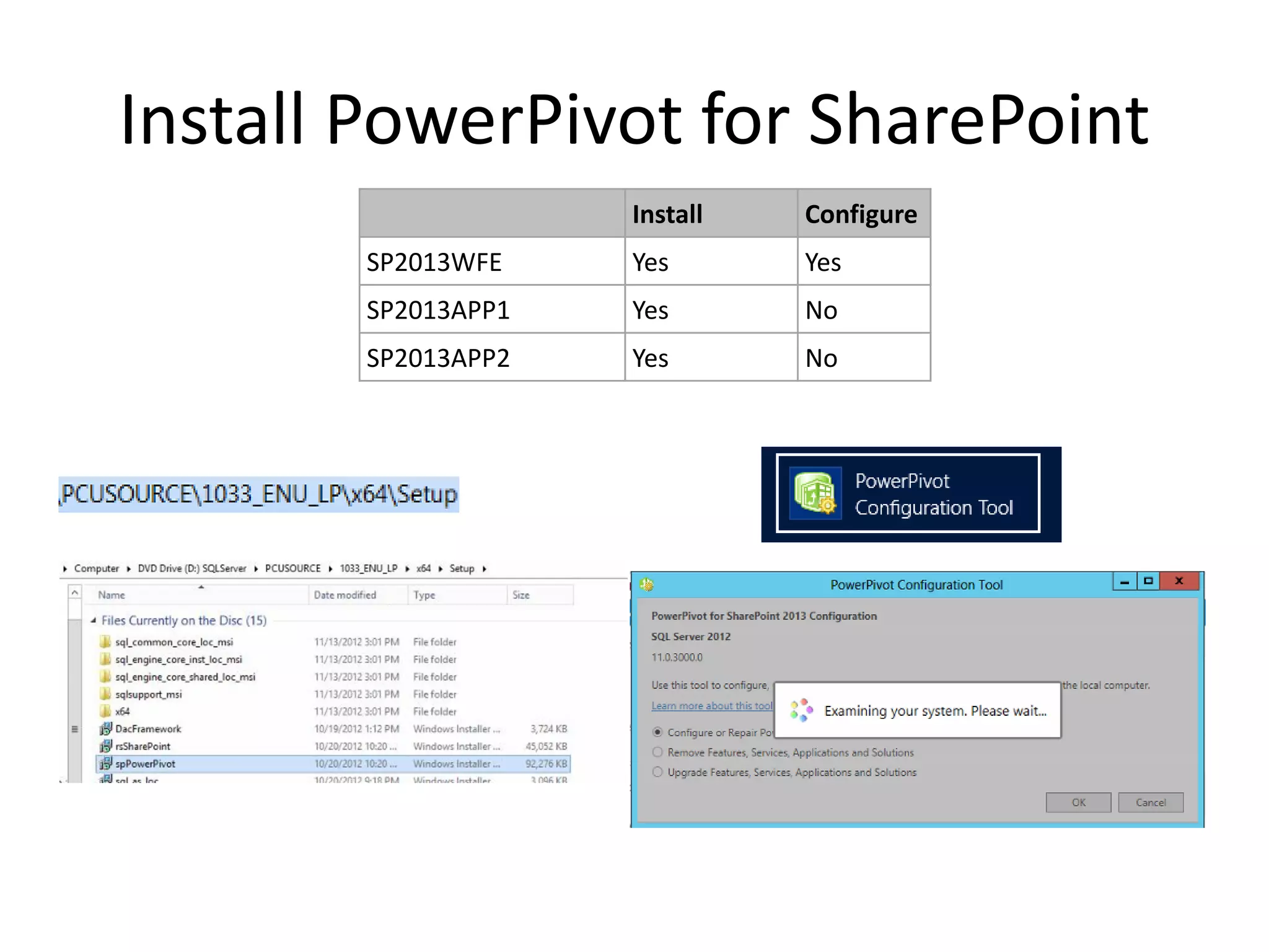 Install PowerPivot for SharePoint
Install Configure
SP2013WFE Yes Yes
SP2013APP1 Yes No
SP2013APP2 Yes No
 