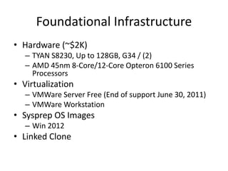 Infrastructure Design
• DC+DNS+CA
• SQL Server
• Exchange Server
• SP 2013-WFE (Development)
• SP 2013-APP1
• SP 2013-APP2...