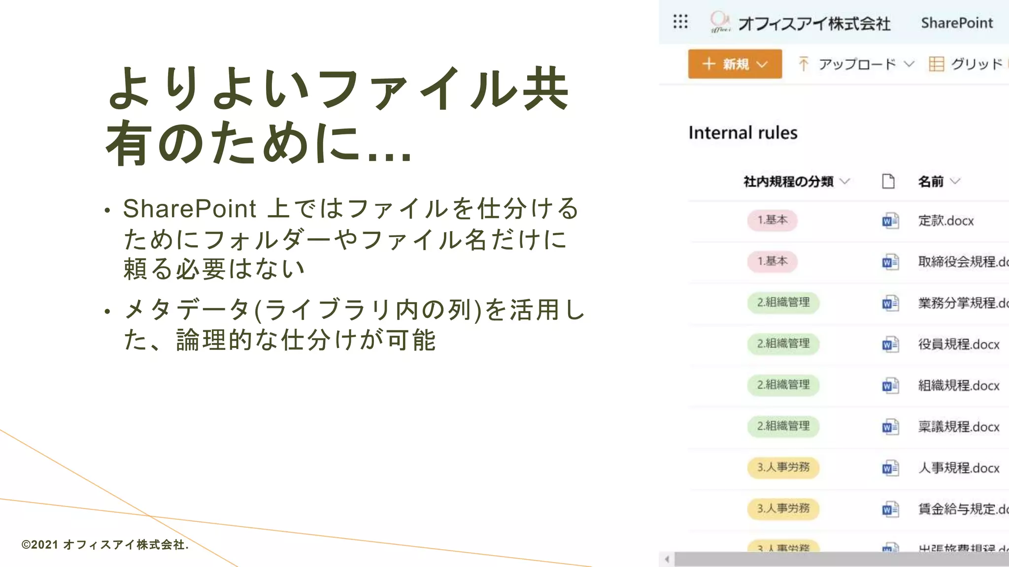 よりよいファイル共
有のために…
• SharePoint 上ではファイルを仕分ける
ためにフォルダーやファイル名だけに
頼る必要はない
• メタデータ(ライブラリ内の列)を活用し
た、論理的な仕分けが可能
©2021 オフィスアイ株式会社. 5
 
