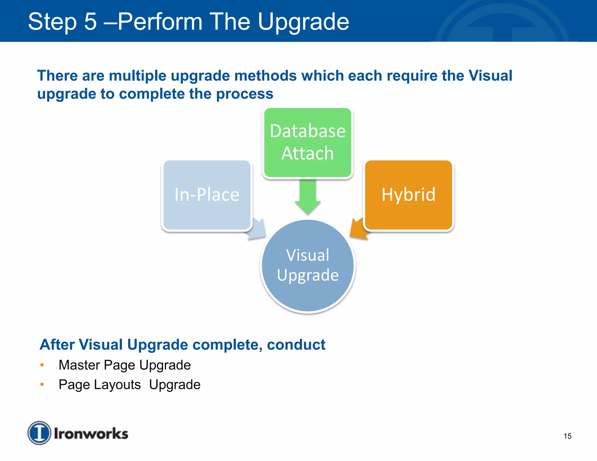Step 5 –Perform The Upgrade

There are multiple upgrade methods which each require the Visual
upgrade to complete the process

                                Database
                                 Attach

                     In-Place                 Hybrid

                                 Visual
                                Upgrade


 After Visual Upgrade complete, conduct
 •   Master Page Upgrade
 •   Page Layouts Upgrade


                                                                   15
 