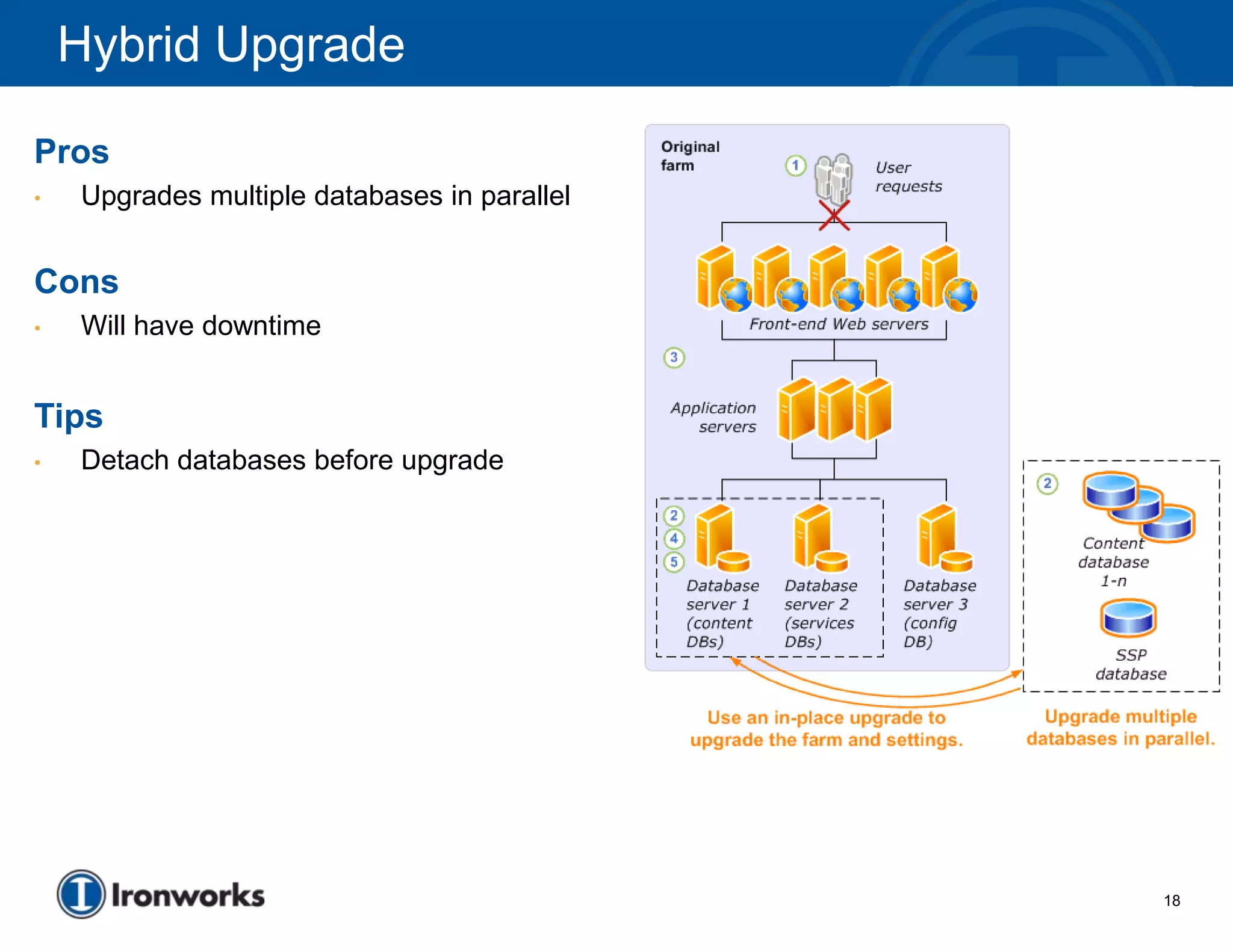 Hybrid Upgrade

Pros
•   Upgrades multiple databases in parallel


Cons
•   Will have downtime


Tips
•   Detach databases before upgrade




                                              18
 