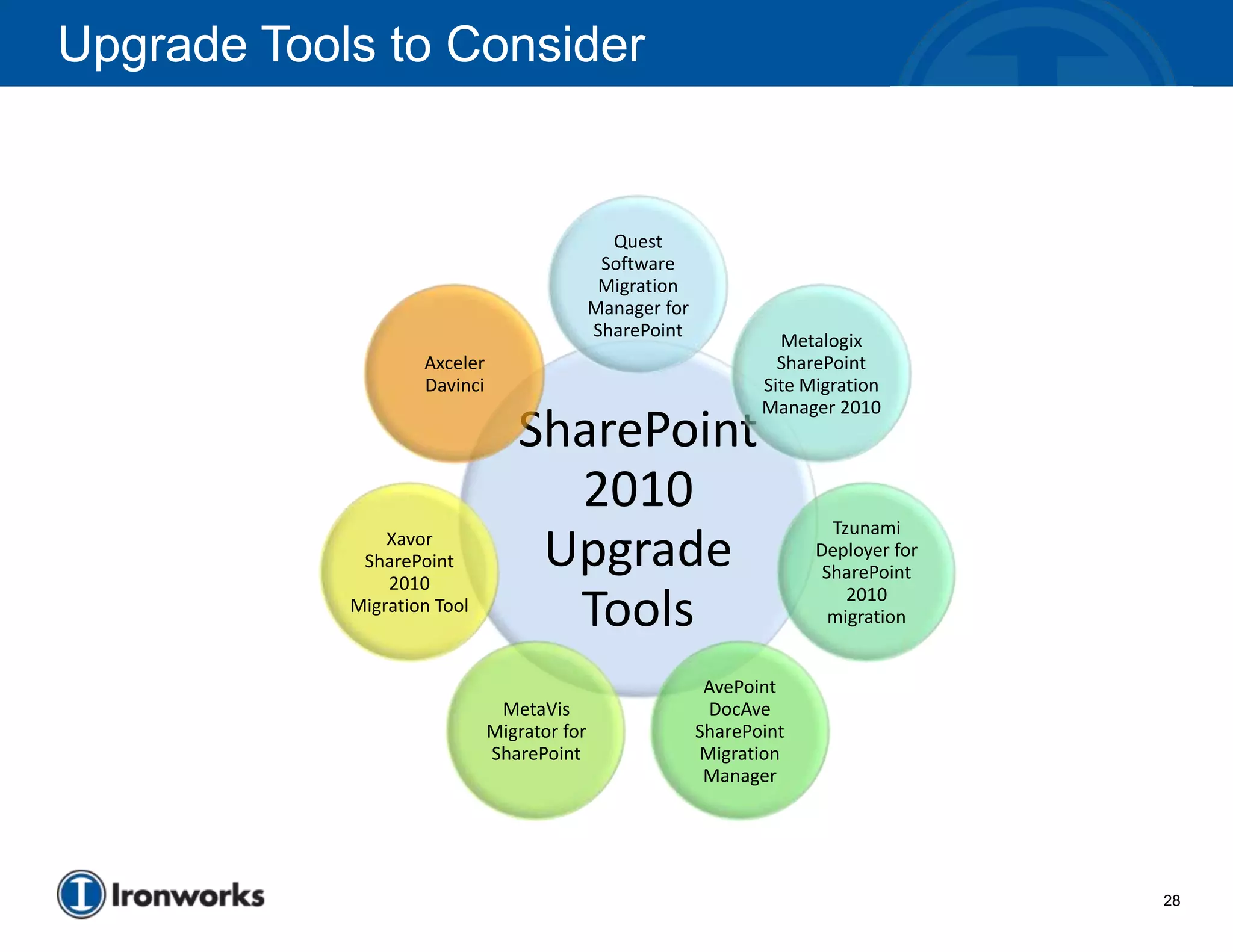 Upgrade Tools to Consider


                                               Quest
                                              Software
                                              Migration
                                             Manager for
                                             SharePoint
                                                                    Metalogix
                    Axceler                                         SharePoint
                    Davinci                                       Site Migration
                                                                  Manager 2010
                                 SharePoint
                                   2010
                                                                          Tzunami
                Xavor
             SharePoint
                2010
                                  Upgrade                               Deployer for
                                                                         SharePoint
            Migration Tool
                                   Tools                                    2010
                                                                          migration


                                                            AvePoint
                               MetaVis                      DocAve
                              Migrator for                 SharePoint
                              SharePoint                   Migration
                                                            Manager




                                                                                       28
 