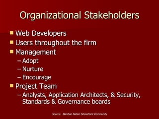 Organizational Stakeholders Web Developers Users throughout the firm Management Adopt Nurture Encourage Project Team Analysts, Application Architects, & Security, Standards & Governance boards Source:  Bamboo Nation SharePoint Community 
